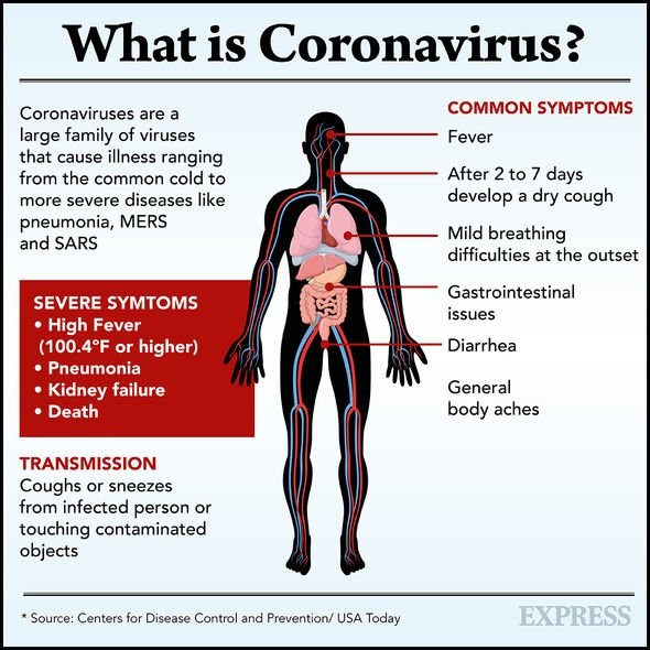 24+ Covid Symptoms Chart Day By Day Pictures
